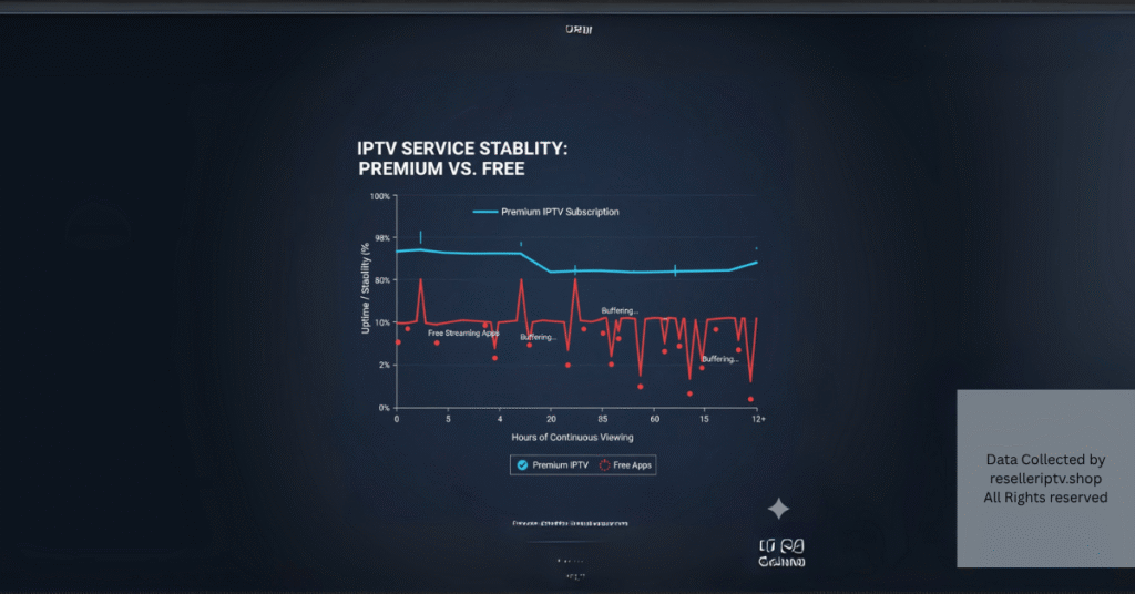 A graphic showing a stable stream vs. a buffering wheel